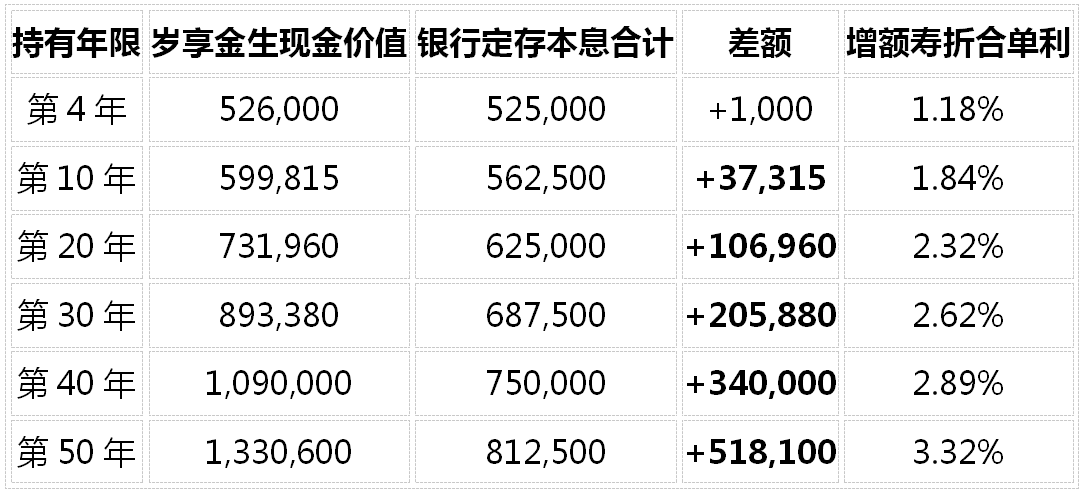 增额寿险2026综合测评：越看越糊涂？7款产品横评+五大核心问题一次讲清插图11
