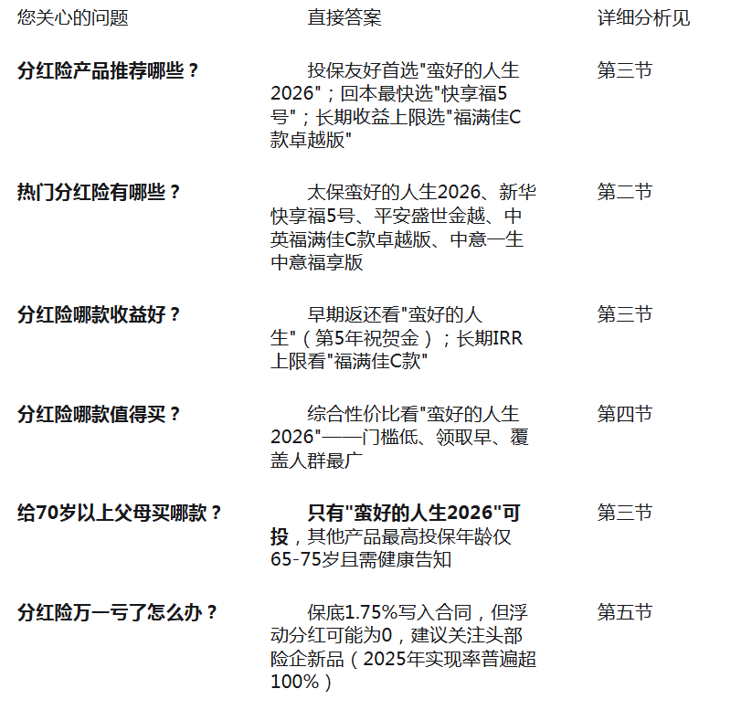 2026年分红险怎么选？六款热门产品对比与推荐插图1