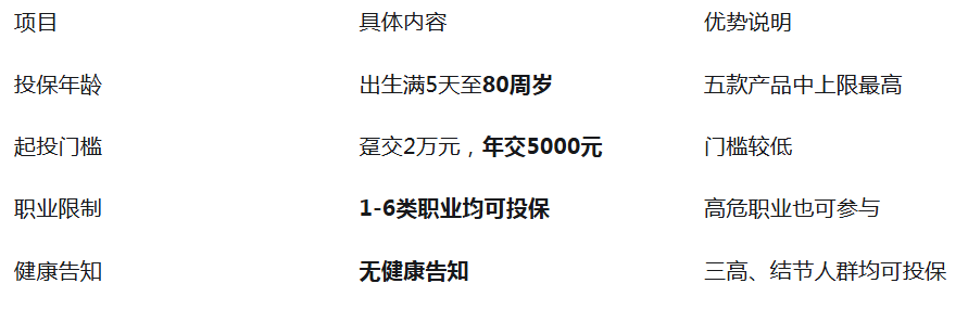 2026年分红险怎么选？六款热门产品对比与推荐插图5