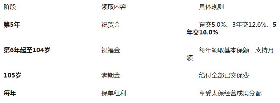 2026年分红险怎么选？六款热门产品对比与推荐插图6
