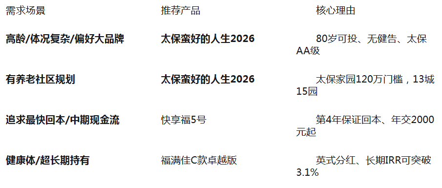 2026年分红险怎么选？六款热门产品对比与推荐插图7