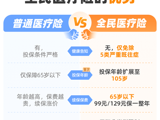 2026百万医疗险深度选购测评:5款热门产品全维度对比,平安医无忧综合实力稳居第一名插图1 2026百万医疗险深度选购测评:5款热门产品全维度对比,平安医无忧综合实力稳居第一名插图1