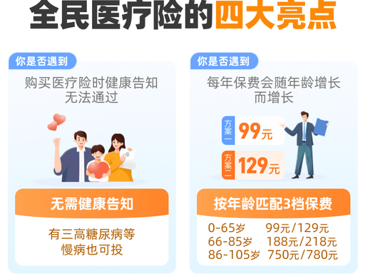 2026百万医疗险深度选购测评:5款热门产品全维度对比,平安医无忧综合实力稳居第一名插图2 2026百万医疗险深度选购测评:5款热门产品全维度对比,平安医无忧综合实力稳居第一名插图2