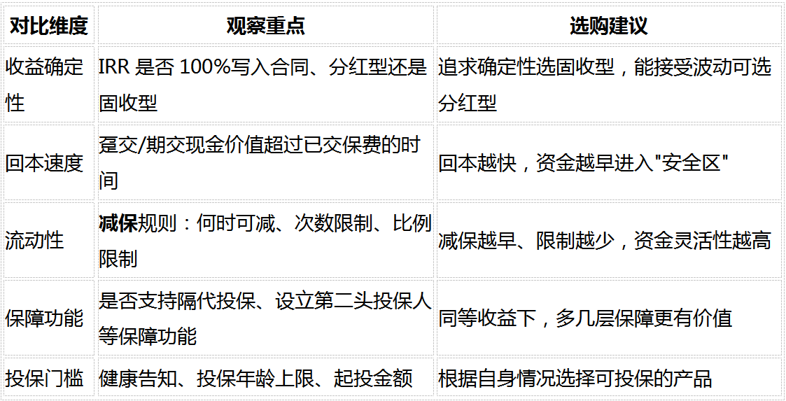 养老保险2026怎么选?4款热门产品对比,存钱回本快、利益稳的就看这几款插图2 养老保险2026怎么选?4款热门产品对比,存钱回本快、利益稳的就看这几款插图2