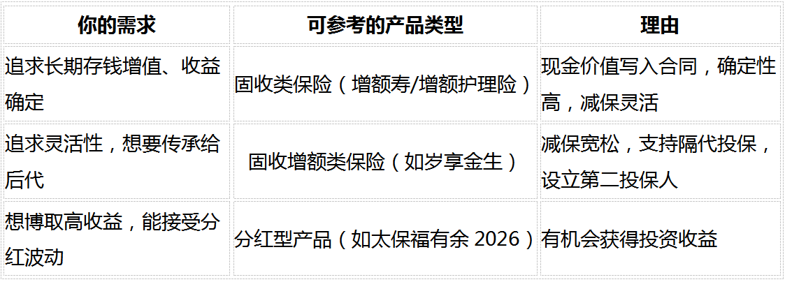 养老保险2026怎么选?4款热门产品对比,存钱回本快、利益稳的就看这几款插图9 养老保险2026怎么选?4款热门产品对比,存钱回本快、利益稳的就看这几款插图9
