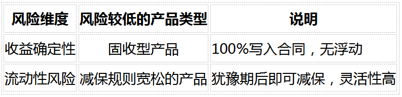 养老保险2026怎么选?4款热门产品对比,存钱回本快、利益稳的就看这几款插图8 养老保险2026怎么选?4款热门产品对比,存钱回本快、利益稳的就看这几款插图8