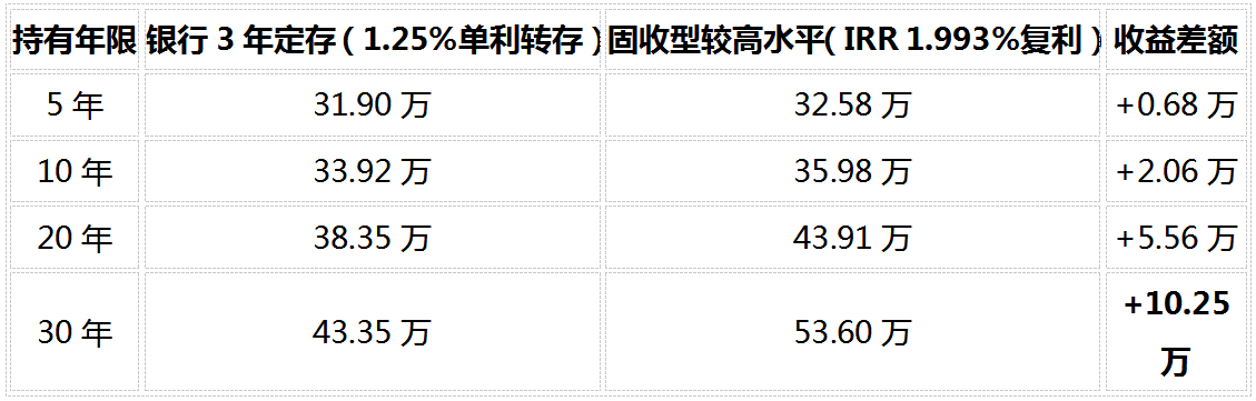养老保险2026怎么选?4款热门产品对比,存钱回本快、利益稳的就看这几款插图3 养老保险2026怎么选?4款热门产品对比,存钱回本快、利益稳的就看这几款插图3