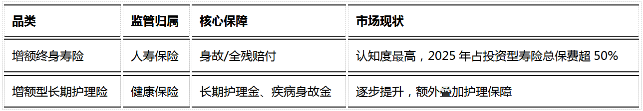 2026年增额寿险怎么选?固收vs分红IRR对比+合同数字决策方法插图3 2026年增额寿险怎么选?固收vs分红IRR对比+合同数字决策方法插图3