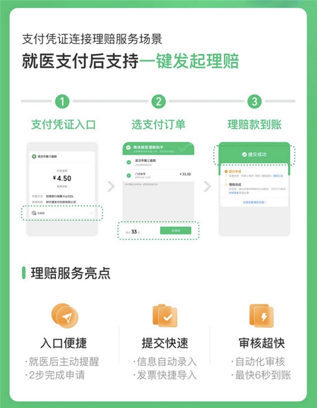 百万医疗险怎么申请理赔?腾讯微保线上办理全流程实操指南插图7 百万医疗险怎么申请理赔?腾讯微保线上办理全流程实操指南插图7