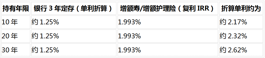 2026个人养老储备全攻略:社保打底后,商业补充怎么选才划算插图3 2026个人养老储备全攻略:社保打底后,商业补充怎么选才划算插图3