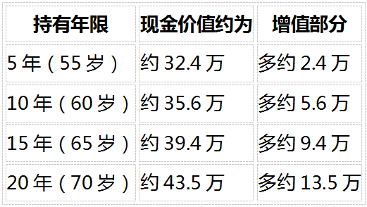 2026个人养老储备全攻略:社保打底后,商业补充怎么选才划算插图9 2026个人养老储备全攻略:社保打底后,商业补充怎么选才划算插图9