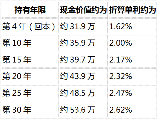 2026个人养老储备全攻略:社保打底后,商业补充怎么选才划算插图11 2026个人养老储备全攻略:社保打底后,商业补充怎么选才划算插图11