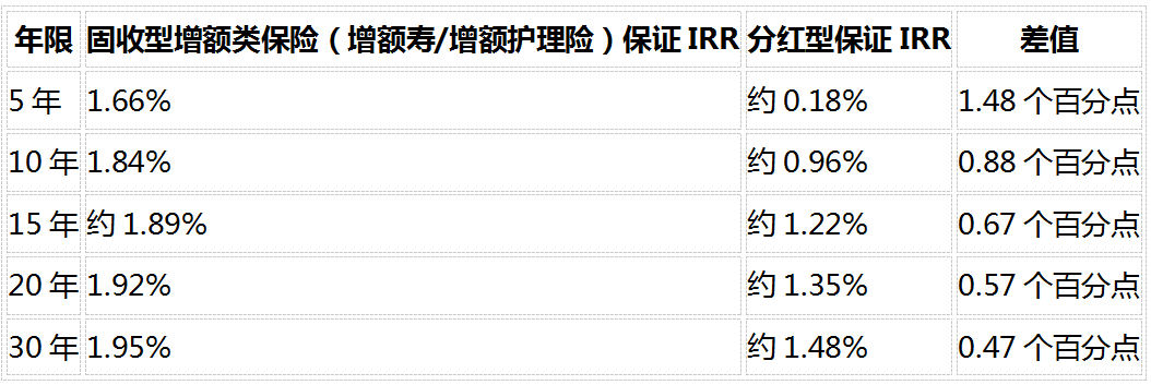 存钱保险哪个好?2026固收型、分红型、年金险收益对比,看完不踩坑插图2 存钱保险哪个好?2026固收型、分红型、年金险收益对比,看完不踩坑插图2