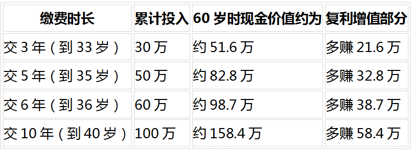 2026个人养老储备全攻略:社保打底后,商业补充怎么选才划算插图7 2026个人养老储备全攻略:社保打底后,商业补充怎么选才划算插图7