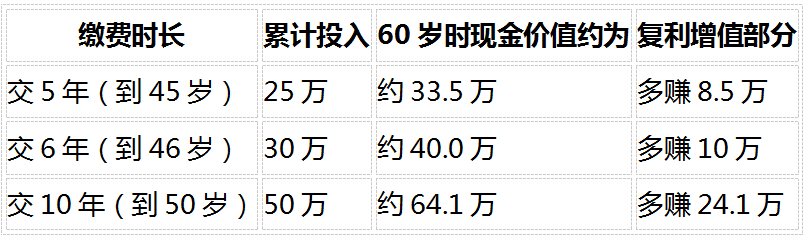 2026个人养老储备全攻略:社保打底后,商业补充怎么选才划算插图8 2026个人养老储备全攻略:社保打底后,商业补充怎么选才划算插图8