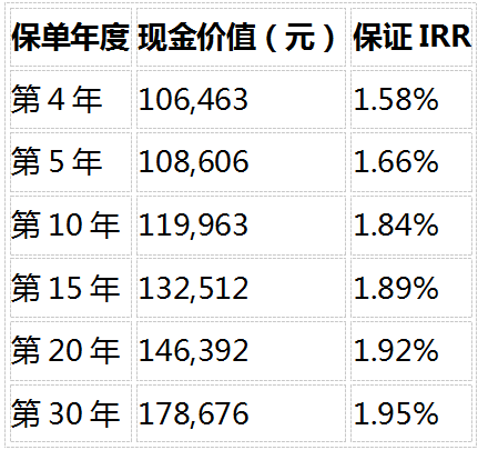 存钱保险哪个好?2026固收型、分红型、年金险收益对比,看完不踩坑插图1 存钱保险哪个好?2026固收型、分红型、年金险收益对比,看完不踩坑插图1