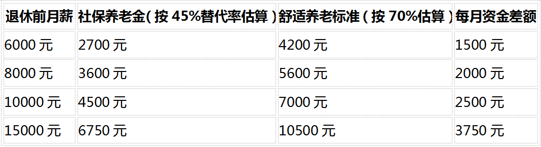 2026个人养老储备全攻略:社保打底后,商业补充怎么选才划算插图1 2026个人养老储备全攻略:社保打底后,商业补充怎么选才划算插图1
