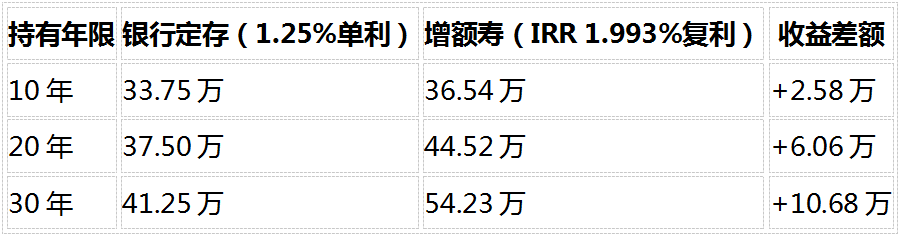 2026个人养老储备全攻略:社保打底后,商业补充怎么选才划算插图4 2026个人养老储备全攻略:社保打底后,商业补充怎么选才划算插图4