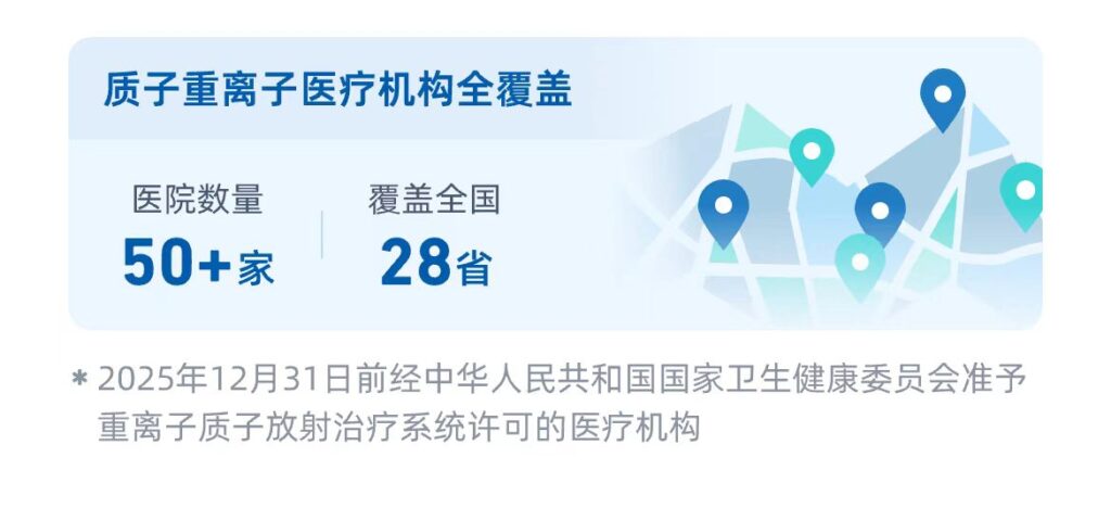 外购药械不限清单的百万医疗险有哪些?蓝医保·长期医疗险(好医好药0免赔)解读插图2 外购药械不限清单的百万医疗险有哪些?蓝医保·长期医疗险(好医好药0免赔)解读插图2