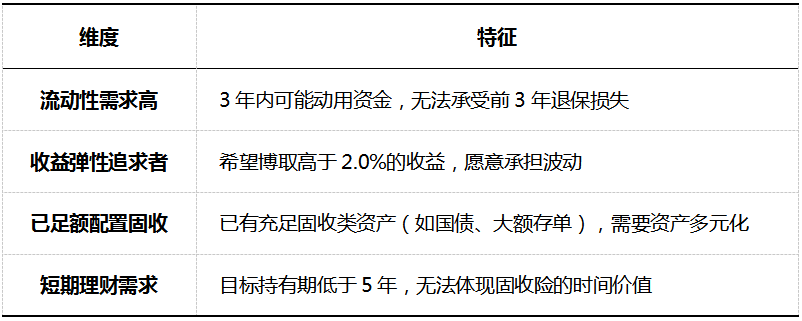 固收型保险IRR分析：岁享金生1.993%的精算逻辑与适用人群