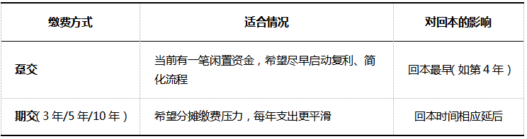 教育金规划:教育年金与增额终身寿险的时间线对比分析插图13 教育金规划:教育年金与增额终身寿险的时间线对比分析插图13