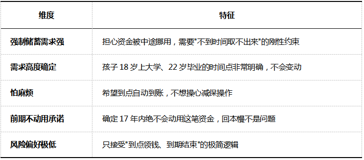 教育金规划:教育年金与增额终身寿险的时间线对比分析插图11 教育金规划:教育年金与增额终身寿险的时间线对比分析插图11