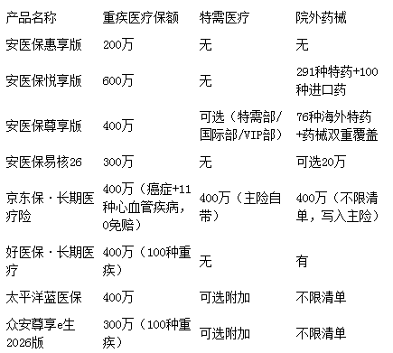 理赔好的医疗险推荐 | 有什么值得买的医疗险产品?插图7 理赔好的医疗险推荐 | 有什么值得买的医疗险产品?插图7