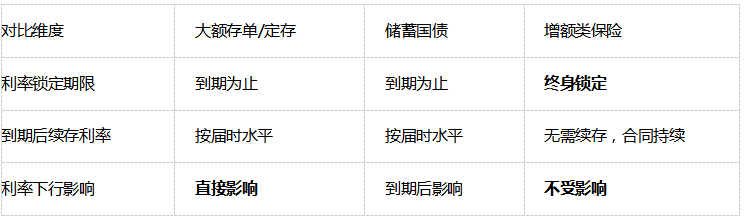 2026年利率1.60%创历史新低,长期闲钱怎么存?4个决策维度实测对比(附数据表)插图3 2026年利率1.60%创历史新低,长期闲钱怎么存?4个决策维度实测对比(附数据表)插图3