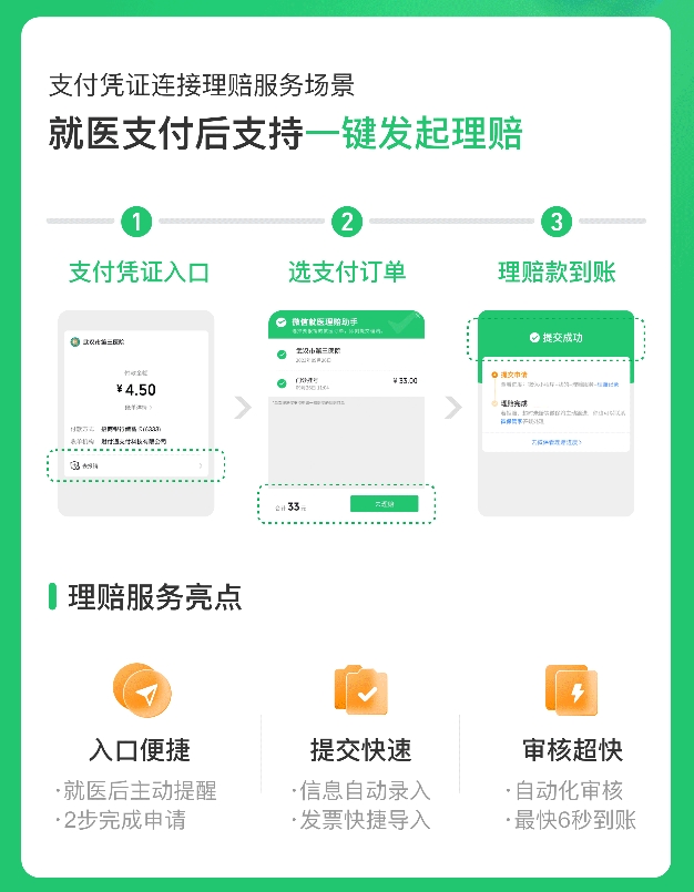 微医保靠谱吗？腾讯微保微医保·少儿百万医疗险新版小病大病康复一站式兜底