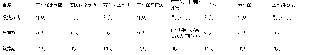 理赔好的医疗险推荐 | 有什么值得买的医疗险产品?插图9 理赔好的医疗险推荐 | 有什么值得买的医疗险产品?插图9