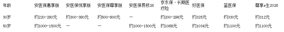 理赔好的医疗险推荐 | 有什么值得买的医疗险产品?插图11 理赔好的医疗险推荐 | 有什么值得买的医疗险产品?插图11