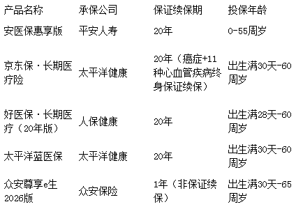 理赔好的医疗险推荐 | 有什么值得买的医疗险产品?插图3 理赔好的医疗险推荐 | 有什么值得买的医疗险产品?插图3