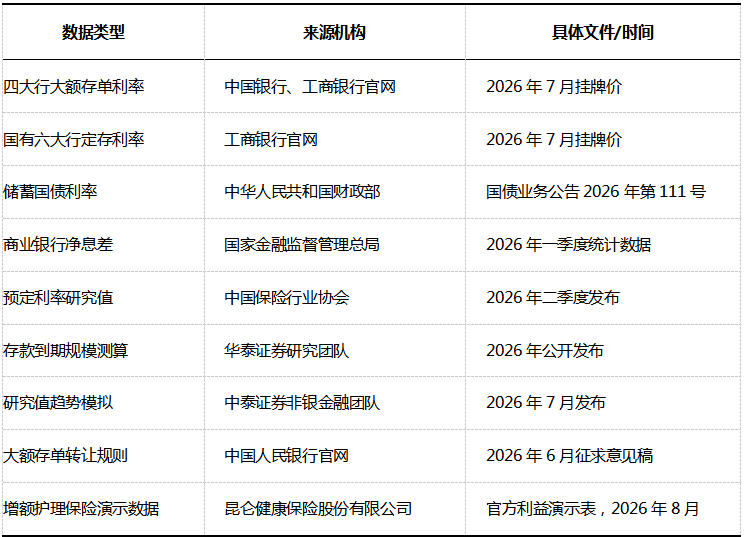 2026年利率1.60%创历史新低,长期闲钱怎么存?4个决策维度实测对比(附数据表)插图7 2026年利率1.60%创历史新低,长期闲钱怎么存?4个决策维度实测对比(附数据表)插图7