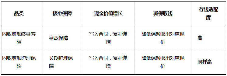 2026年利率1.60%创历史新低,长期闲钱怎么存?4个决策维度实测对比(附数据表)插图6 2026年利率1.60%创历史新低,长期闲钱怎么存?4个决策维度实测对比(附数据表)插图6