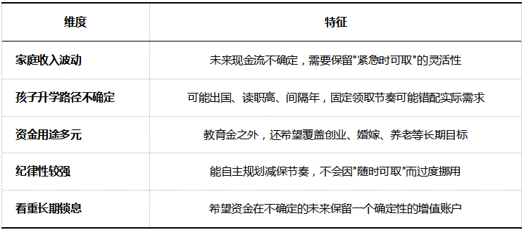 教育金规划:教育年金与增额终身寿险的时间线对比分析插图9 教育金规划:教育年金与增额终身寿险的时间线对比分析插图9