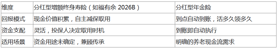 2026年分红险买哪款比较好?收益高又稳定的产品推荐与性价比横向对比插图5 2026年分红险买哪款比较好?收益高又稳定的产品推荐与性价比横向对比插图5