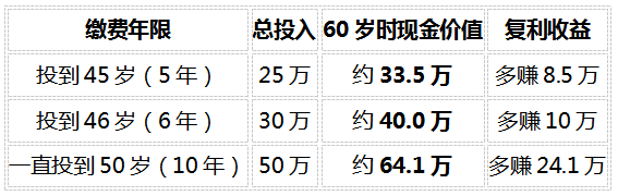 2026年养老规划实操指南:给自己存钱养老,先看社保养老金够不够插图8 2026年养老规划实操指南:给自己存钱养老,先看社保养老金够不够插图8