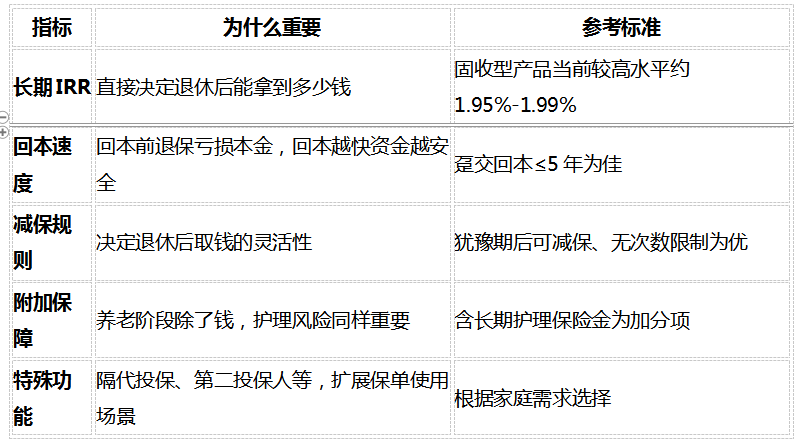 2026年养老规划实操指南:给自己存钱养老,先看社保养老金够不够插图10 2026年养老规划实操指南:给自己存钱养老,先看社保养老金够不够插图10