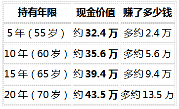2026年养老规划实操指南:给自己存钱养老,先看社保养老金够不够插图9 2026年养老规划实操指南:给自己存钱养老,先看社保养老金够不够插图9