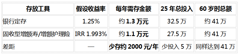 2026年养老规划实操指南:给自己存钱养老,先看社保养老金够不够插图2 2026年养老规划实操指南:给自己存钱养老,先看社保养老金够不够插图2