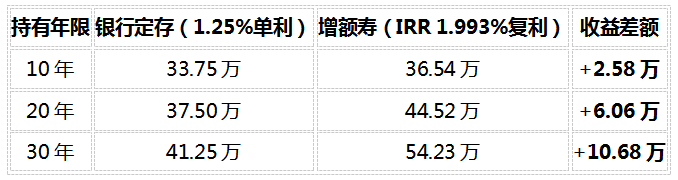2026年养老规划实操指南:给自己存钱养老,先看社保养老金够不够插图4 2026年养老规划实操指南:给自己存钱养老,先看社保养老金够不够插图4