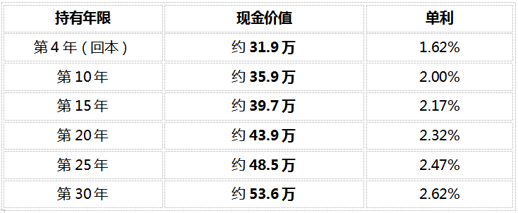 2026年养老规划实操指南:给自己存钱养老,先看社保养老金够不够插图11 2026年养老规划实操指南:给自己存钱养老,先看社保养老金够不够插图11