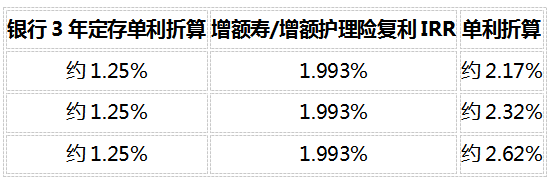 2026年养老规划实操指南:给自己存钱养老,先看社保养老金够不够插图3 2026年养老规划实操指南:给自己存钱养老,先看社保养老金够不够插图3
