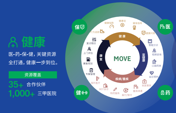 2026靠谱的保险公司有哪些?四家合资险企测评榜单出炉插图4 2026靠谱的保险公司有哪些?四家合资险企测评榜单出炉插图4