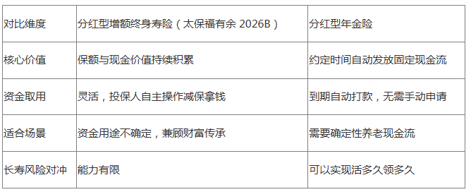 2026分红险选购全攻略｜看懂保底与分红兑现插图8