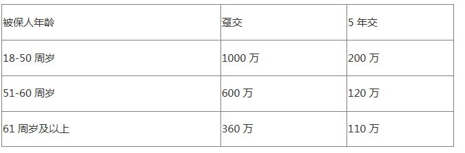 2026分红险选购全攻略｜看懂保底与分红兑现插图6