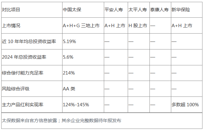 2026分红险选购全攻略｜看懂保底与分红兑现插图3