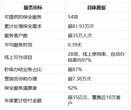 2026保险公司哪家比较推荐?中宏保险全面解析插图3 2026保险公司哪家比较推荐?中宏保险全面解析插图3