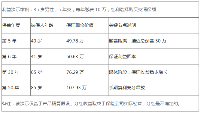 2026分红险选购全攻略｜看懂保底与分红兑现插图5