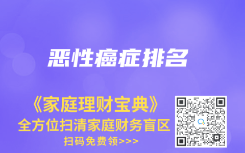恶性癌症排名缩略图 恶性癌症排名